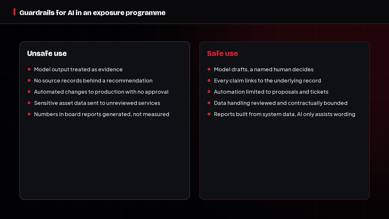 Comparison of unsafe and safe AI use inside an exposure management programme.