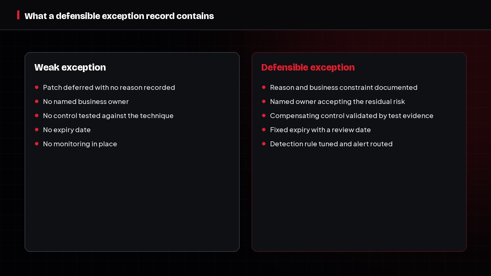 Comparison of a weak security exception against a defensible validated exception record.