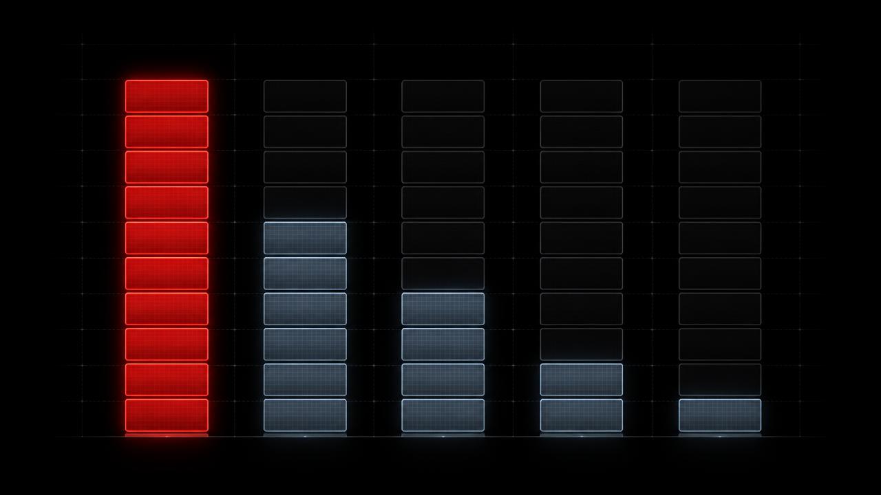 Comparison chart of lifecycle coverage across CTEM, EAP, ASM and vulnerability management.