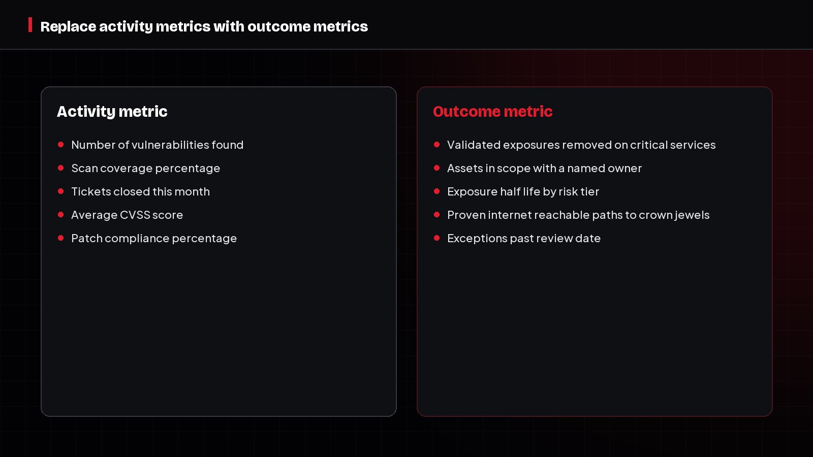 Comparison replacing activity metrics such as scan coverage with outcome metrics such as exposure half life.