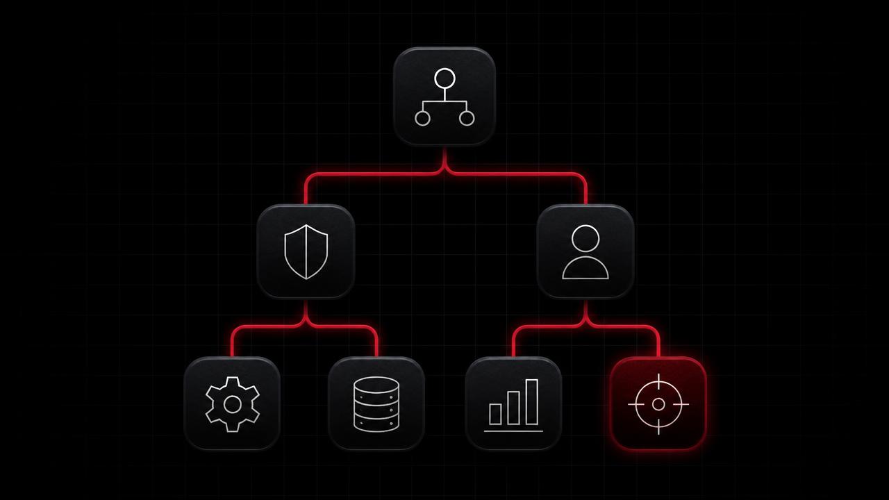 Exploitability decision tree showing how to classify an exposure as exploitable, blocked or inconclusive.